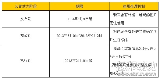 阿里狙擊微信5.0：淘寶嚴(yán)禁二維碼廣告