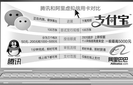 傳央行緊急叫停虛擬信用卡 支付寶稱未接到相關(guān)文件