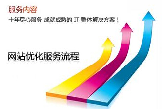 企業(yè)如何選擇搜索引擎優(yōu)化公司
