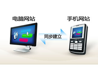 中山企業(yè)建設(shè)手機(jī)網(wǎng)站必要性